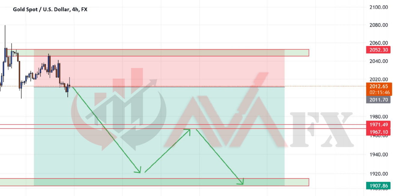 تحلیل انس جهانی طلا اردیبهشت 1402