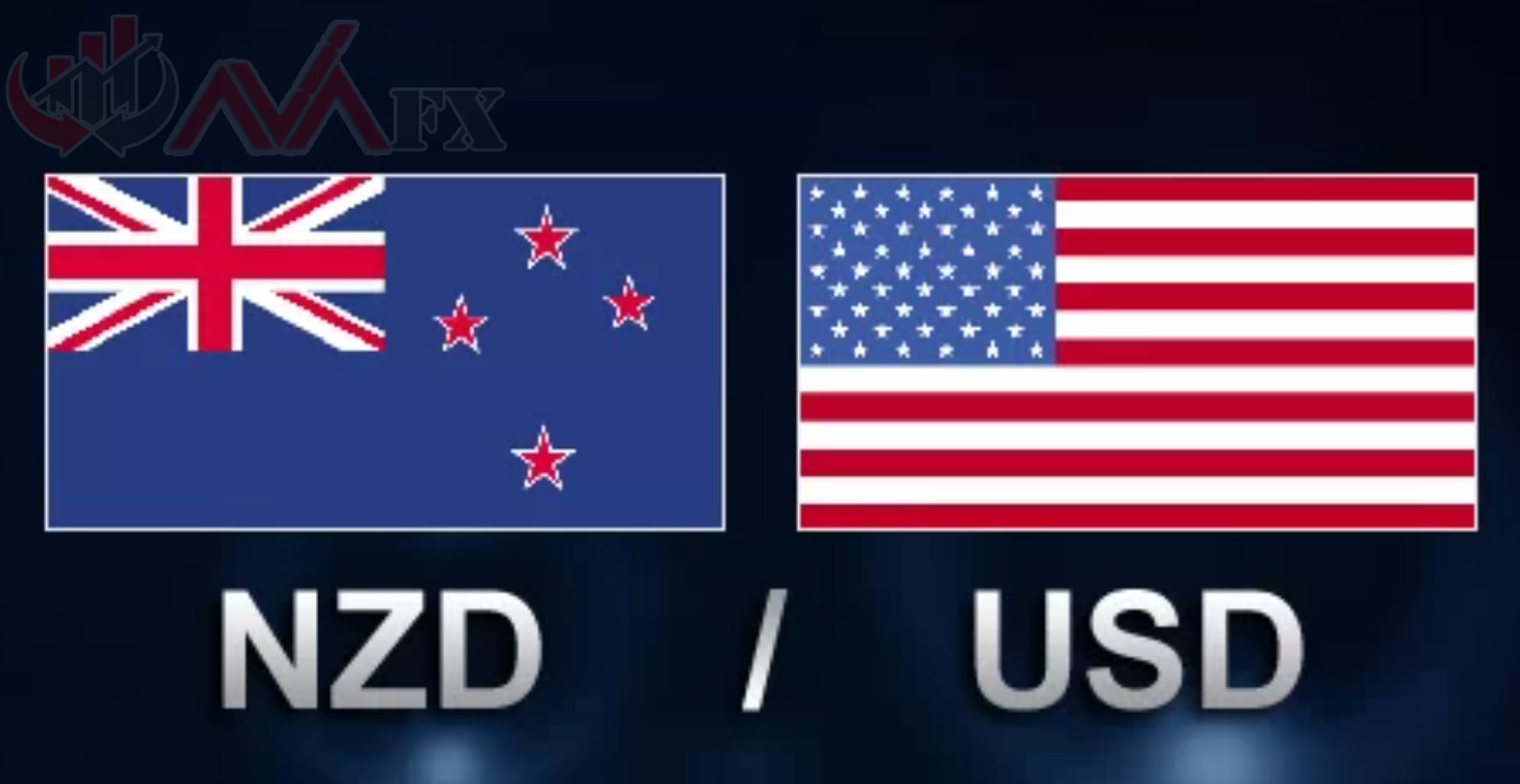 چارت NZDUSD