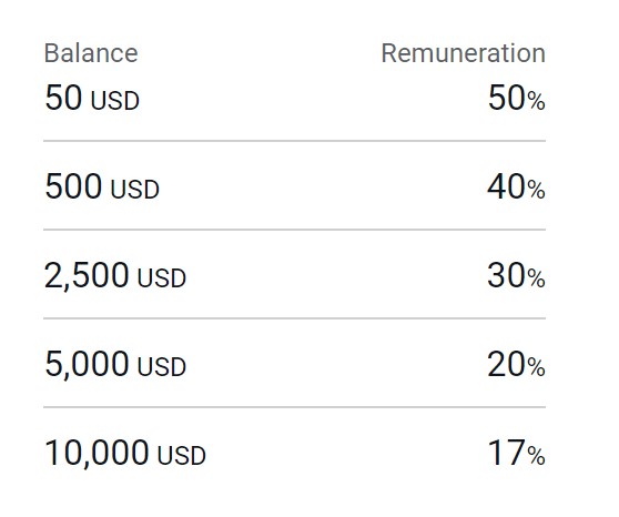 حساب سرمایه گذاری پم آوا اف ایکس