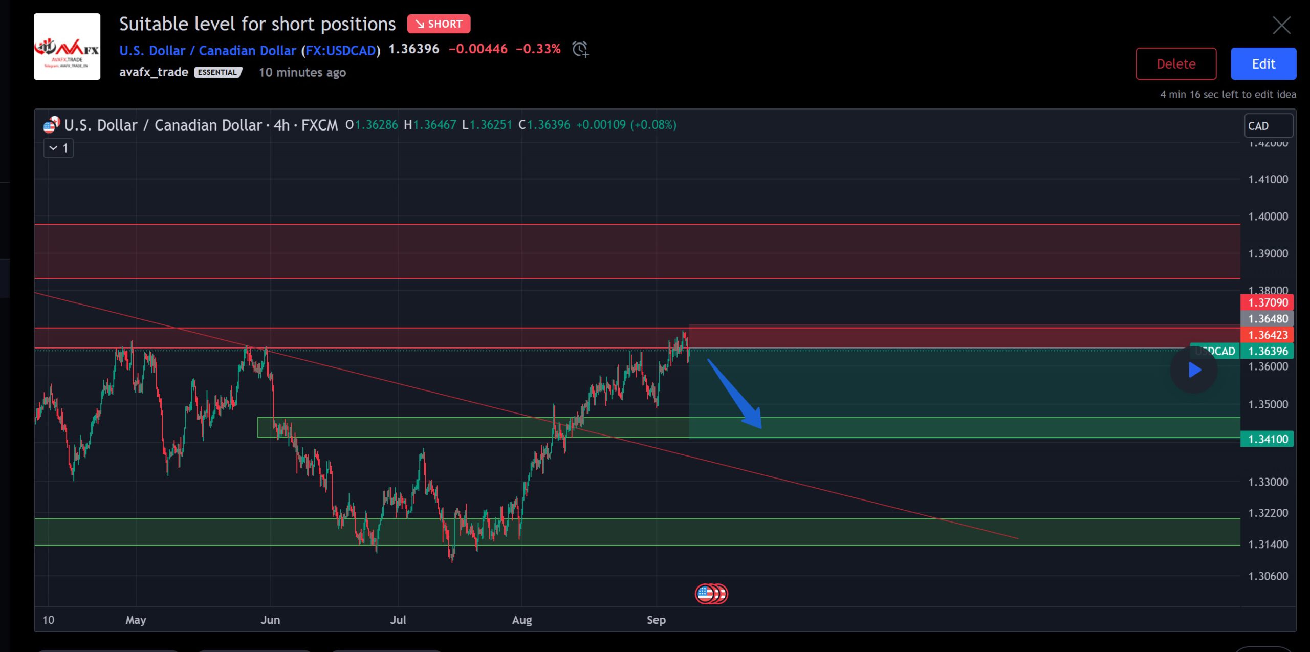 دلار آمریکا به دلار کانادا
