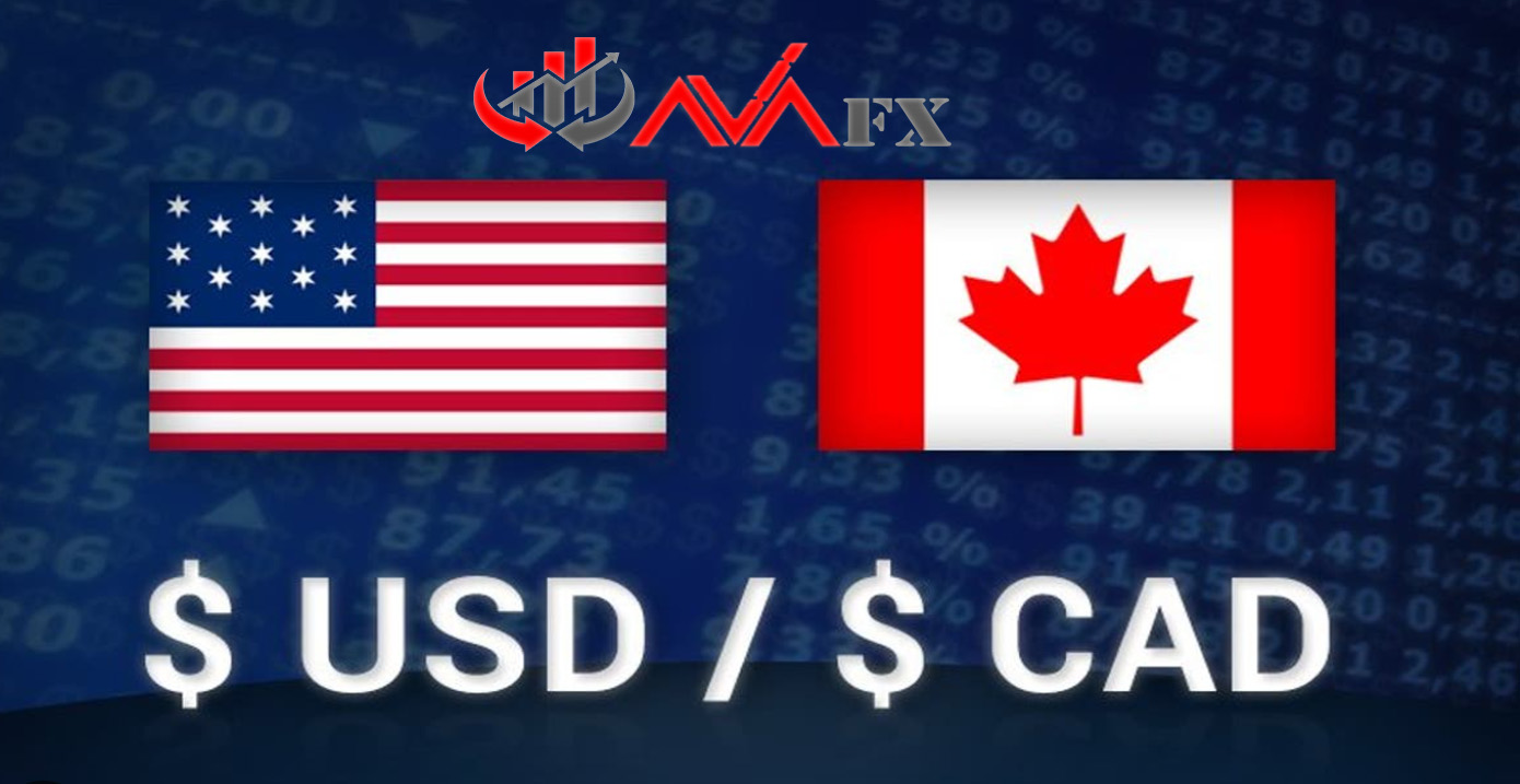 USDCAD Analysis